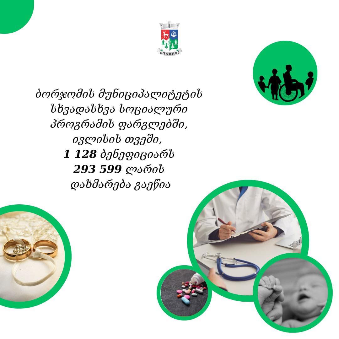 ბორჯომის მუნიციპალიტეტში სოციალური პროგრამების ფარგლებში, ივლისში 1 128 ბენეფიციარს 293 599 ლარის დახმარება გაეწია