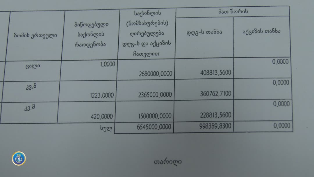ყალბი დოკუმენტებით დიდი ოდენობით სხვისი ნივთის მოტყუებით დაუფლების მცდელობის ფაქტზე ორი პირი პასუხისგებაში მისცეს