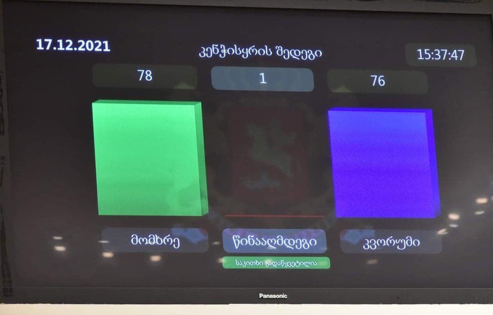 პარლამენტმა 2022 წლის სახელმწიფო ბიუჯეტი დაამტკიცა