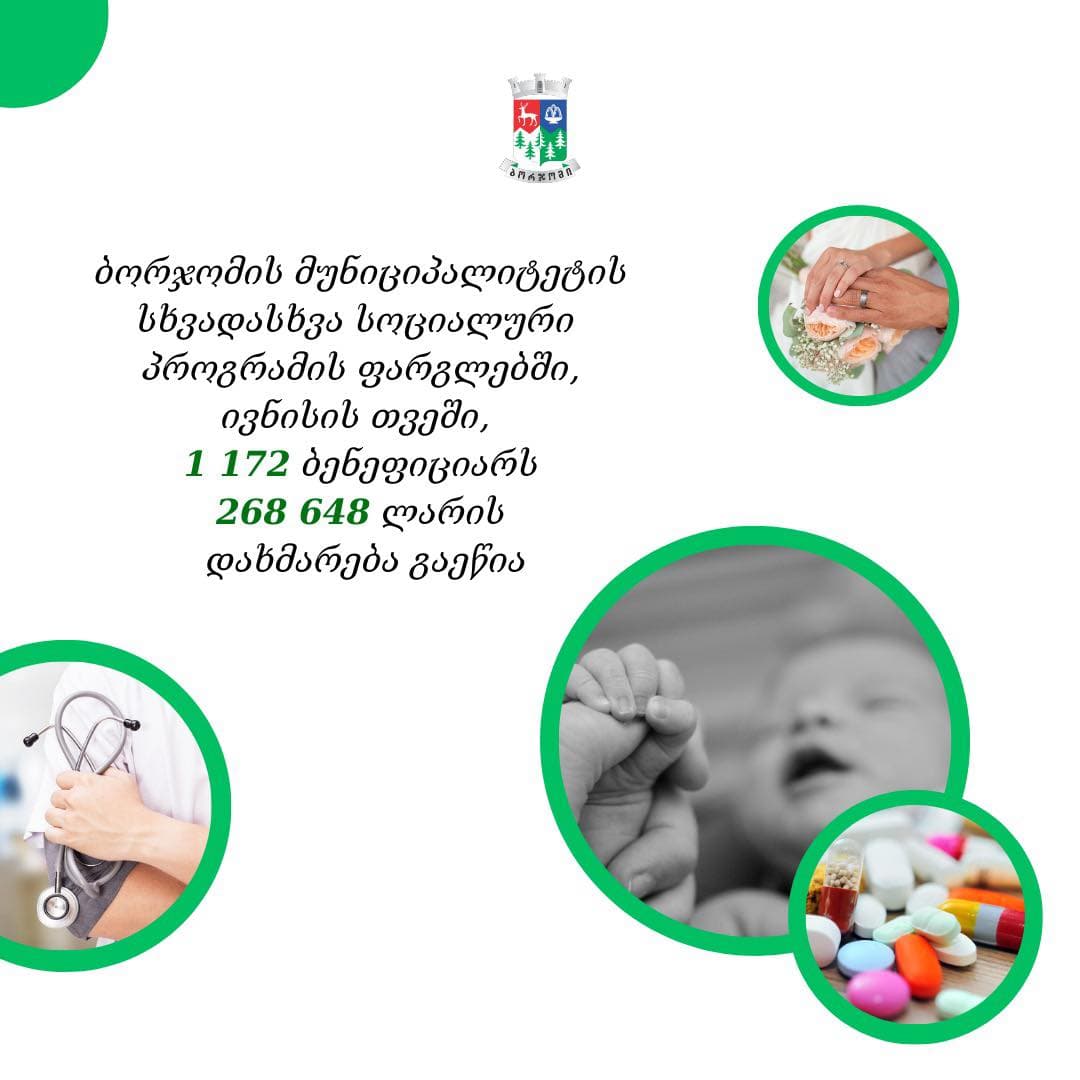 ბორჯომის მუნიციპალიტეტში მოქმედი სოციალური პროგრამების ფარგლებში, ივნისში 1 172 ბენეფიციარს 268 648 ლარის დახმარება გაეწია