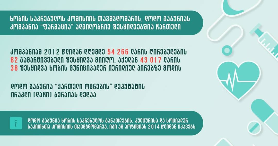 “საერთაშორისო გამჭვირვალობა” – ირაკლი ბერაიას დედამ, რომელიც ხობის საკრებულოს წევრია, 82 გამარტივებული შესყიდვა მიიღო