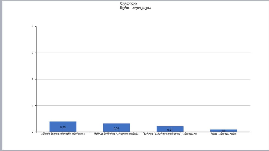 თამარ კორძაია – ენმ კვლევის შედეგების გამოქვეყნებას არ აპირებდა, თუმცა პასუხი უნდა გაეცეს აღვირახსნილ კამპანიას
