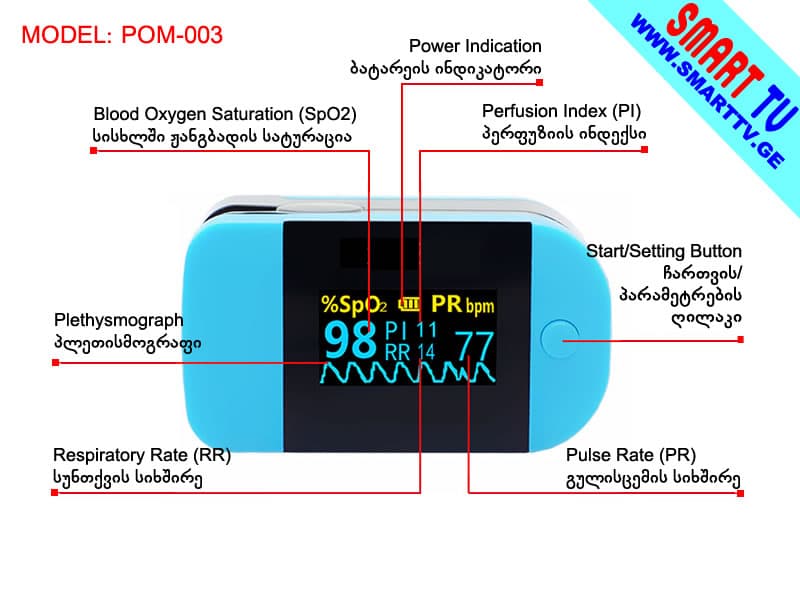 რა არის სატურაცია და რატომ უნდა გავიზომოთ?