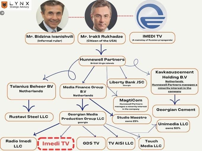 US Congressman Joe Wilson accuses Imedi TV owner of corruption and anti-American propaganda