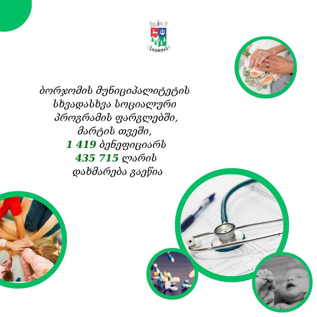 ბორჯომის მუნიციპალიტეტში მოქმედი სოციალური პროგრამების ფარგლებში, მარტში, 1 419 ბენეფიციარს 435 715 ლარის დახმარება გაეწია