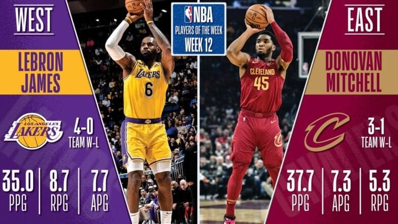 NBA – კვირის საუკეთესო კალათბურთელების ვინაობა ცნობილია